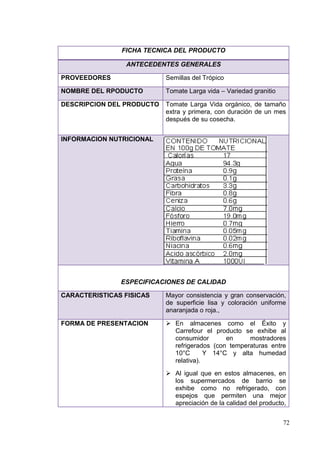 FICHA TECNICA DEL PRODUCTO

                ANTECEDENTES GENERALES

PROVEEDORES                Semillas del Trópico

NOMBRE DEL RPODUCTO        Tomate Larga vida – Variedad granitio

DESCRIPCION DEL PRODUCTO   Tomate Larga Vida orgánico, de tamaño
                           extra y primera, con duración de un mes
                           después de su cosecha.


INFORMACION NUTRICIONAL




               ESPECIFICACIONES DE CALIDAD

CARACTERISTICAS FISICAS    Mayor consistencia y gran conservación,
                           de superficie lisa y coloración uniforme
                           anaranjada o roja.,

FORMA DE PRESENTACION       En almacenes como el Éxito y
                             Carrefour el producto se exhibe al
                             consumidor       en     mostradores
                             refrigerados (con temperaturas entre
                             10°C       Y 14°C y alta humedad
                             relativa).
                            Al igual que en estos almacenes, en
                             los supermercados de barrio se
                             exhibe como no refrigerado, con
                             espejos que permiten una mejor
                             apreciación de la calidad del producto,


                                                                   72
 