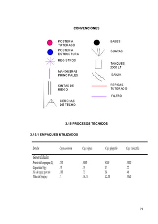 CONVENCIONES




                   3.15 PROCESOS TECNICOS


3.15.1 EMPAQUES UTILIZADOS




                                            79
 