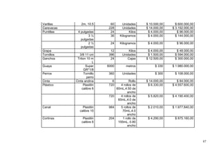 Varillas        2m, 10.5      60     Unidades      $ 10.000,00     $ 600.000,00
Carevacas                    228     Unidades      $ 14.000,00   $ 3.192.000,00
Puntillas    4 pulgadas       24           Kilos    $ 4.000,00      $ 96.000,00
                    3½        36    Kilogramos      $ 4.000,00     $ 144.000,00
               pulgadas
                    2½        24    Kilogramos      $ 4.000,00     $ 96.000,00
               pulgadas
Grapa                         12          Kilos     $ 4.000,00     $ 48.000,00
Tornillos      3/8 11 cm     396      Unidades      $ 1.500,00    $ 594.000,00
Ganchos      Triton 10 m      24         Cajas     $ 12.500,00    $ 300.000,00
                         L
Guaya              Super     6000       metros          $ 330    $ 1.980.000,00
                  GR*1/8
Perros            Tornillo   360      Unidades          $ 300     $ 108.000,00
                    perro
Cinta       Cinta andina       6          Rollo    $ 14.000,00      $ 84.000,00
Plástico         Plastilin   720    4 rollos de     $ 6.330,00   $ 4.557.600,00
                calibre 6        60mL,4.50 de
                                         ancho
                             720    4 rollos de     $ 5.820,00   $ 4.190.400,00
                                  60mL,4.0 de
                                         ancho
Canal            Plastilin   984    5 rollos de     $ 2.010,00   $ 1.977.840,00
               calibre 10            70mL,4.0
                                         ancho
Cortinas         Plastilin   204     1 rollo de     $ 4.290,00    $ 875.160,00
                calibre 6         100mL, 0.80
                                         ancho




                                                                                  87
 