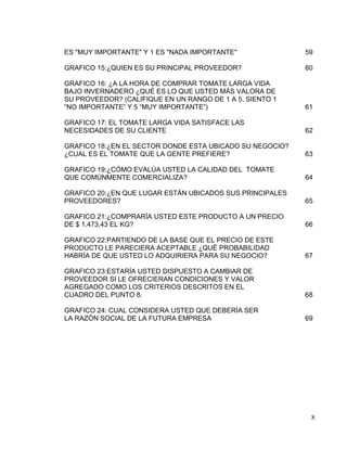 ES "MUY IMPORTANTE" Y 1 ES "NADA IMPORTANTE"              59

GRAFICO 15:¿QUIEN ES SU PRINCIPAL PROVEEDOR?              60

GRAFICO 16: ¿A LA HORA DE COMPRAR TOMATE LARGA VIDA
BAJO INVERNADERO ¿QUÉ ES LO QUE USTED MÁS VALORA DE
SU PROVEEDOR? (CALIFIQUE EN UN RANGO DE 1 A 5, SIENTO 1
“NO IMPORTANTE” Y 5 “MUY IMPORTANTE”)                     61

GRAFICO 17: EL TOMATE LARGA VIDA SATISFACE LAS
NECESIDADES DE SU CLIENTE                                 62

GRAFICO 18:¿EN EL SECTOR DONDE ESTA UBICADO SU NEGOCIO?
¿CUAL ES EL TOMATE QUE LA GENTE PREFIERE?                 63

GRAFICO 19:¿CÓMO EVALÚA USTED LA CALIDAD DEL TOMATE
QUE COMÚNMENTE COMERCIALIZA?                              64

GRAFICO 20:¿EN QUE LUGAR ESTÁN UBICADOS SUS PRINCIPALES
PROVEEDORES?                                              65

GRAFICO 21:¿COMPRARÍA USTED ESTE PRODUCTO A UN PRECIO
DE $ 1.473,43 EL KG?                                      66

GRAFICO 22:PARTIENDO DE LA BASE QUE EL PRECIO DE ESTE
PRODUCTO LE PARECIERA ACEPTABLE ¿QUÉ PROBABILIDAD
HABRÍA DE QUE USTED LO ADQUIRIERA PARA SU NEGOCIO?        67

GRAFICO 23:ESTARÍA USTED DISPUESTO A CAMBIAR DE
PROVEEDOR SI LE OFRECIERAN CONDICIONES Y VALOR
AGREGADO COMO LOS CRITERIOS DESCRITOS EN EL
CUADRO DEL PUNTO 8.                                       68

GRAFICO 24: CUAL CONSIDERA USTED QUE DEBERÍA SER
LA RAZÓN SOCIAL DE LA FUTURA EMPRESA                      69




                                                           8
 