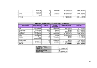 Bulto de         24    Unidades       $ 20.000,00    $ 480.000,00
                    cemento
varilla             2 metros         48     unidades      $ 10.000,00    $ 480.000,00
                        10.5
TOTAL                                                    $ 112.030,00   $ 4.881.840,00



                   MATERIA PRIMA DIRECTA DE SISTEMA DE RIEGO
      ARTICULO   DIMENSION     CNTD      UNID      V.UNID/MEDIDA        V.TOTAL
                                        MEDIDA
Tes               2 pulgadas         2    Unidades       $ 1.700,00        $ 3.400,00
Cinta riego          Hydrolite    2080      Metros            $ 345      $ 717.600,00
Manguera          2 pulgadas        36      Metros       $ 3.200,00      $ 115.200,00
Registros         2 pulgadas         4    Unidades      $ 25.000,00      $ 100.000,00
Filtro             2pulgadas         1      Unidad      $ 28.000,00       $ 28.000,00
Silletas                Para        67    Unidades            $ 700       $ 46.900,00
                  conectores
Conectores                          67    Unidades            $ 700        $ 46.900,00
tanque              2000litros       2    unidades     $ 600.000,00     $ 1.200.000,00
TOTAL                                                     $ 659.645     $ 2.258.000,00

                    MATERIA PRIMA                             $
                    DIRECTA                       31.717.120,00
                    TOTAL COSTOS                   $
                    DIRECTOS                      37.957.120,00




                                                                                         89
 