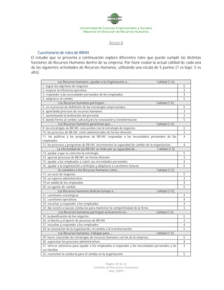 Universidad de Ciencias Empresariales y Sociales
Maestría en Dirección de Recursos Humanos
Página 30 de 32
Gestión de Recursos Humanos
- Año 2009 -
Anexo II
Cuestionario de roles de RRHH
El estudio que se presenta a continuación explora diferentes roles que puede cumplir las distintas
funciones de Recursos Humanos dentro de su empresa. Por favor evalúe la actual calidad de cada una
de las siguientes actividades de Recursos Humanos, utilizando una escala de 5 puntos (1 es bajo; 5 es
alto).
Los Recursos humanos, ayudan a la Organización a... Calidad (1-5)
1. lograr los objetivos de negocios 5
2. mejorar la eficiencia operativa 3
3. responder a las necesidades personales de los empleados 4
4. adaptarse al cambio 5
Los Recursos humanos participan... Calidad (1-5)
5. en el proceso de definición de las estrategias empresariales 5
6. aportando procesos de recursos humanos 3
7. aumentando la dedicación del personal 3
8. dando forma al cambio cultural para la renovación y transformación 5
Los Recursos humanos garantizan que... Calidad (1-5)
9. las estrategias de RR.HH. concuerden con la estrategia de negocios 5
10. los procesos de RR.HH. estén administrados de forma eficiente 3
11. las políticas y los programas de RR.HH. respondan a las necesidades personales de los
empleados.
4
12. los procesos y programas de RR.HH. incrementen la capacidad de cambio de la organización 4
La efectividad de los RR.HH. se mide por su capacidad de... Calidad (1-5)
13. ayudar a que se concrete la estrategia 5
14. aportar procesos de RR.HH. en forma eficiente 3
15. ayudar a los empleados a cubrir sus necesidades personales 4
16. ayudar a la organización a anticipar y adaptarse a cuestiones futuras 5
Se considera a los Recursos humanos como... Calidad (1-5)
17. un socio de negocios 5
18. un experto administrativo 3
19.un adalid de los empleados 4
20. un agente de cambio 5
Los Recursos humanos dedican tiempo a ... Calidad (1-5)
21. cuestiones estratégicas 4
22. cuestiones operativas 4
23. escuchar y responder a los empleados 4
24. dar sostén a nuevas conductas para mantener la competitividad de la firma 3
Los Recursos humanos participan activamente en... Calidad (1-5)
25. la planificación de los negocios 5
26. el diseño y el aporte de procesos de RR.HH. 3
27. escuchar y responder a los empleados 4
28. la renovación de la organización, el cambio o la transformación 5
Los Recursos humanos, trabajan para... Calidad (1-5)
29. hacer concordar las estrategias de recursos humanos con las de la empresa 5
30. supervisar los procesos administrativos 4
31. ofrecer asistencia para ayudar a los empleados a responder a las necesidades personales y de
sus familias
3
32. reorientar la conducta para el cambio en la organización 5
 