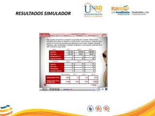 RESULTADOS SIMULADOR
 