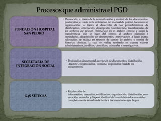 • Planeación, a través de la normalización y control de los documentos,
producción, a través de la utilización del manual de gestión documental,
organización, a través el desarrollo de los procedimientos de
clasificación, ordenación, descripción. transferencia, transferencias de
los archivos de gestión (primarias) en el archivo central y luego la
transferencia que se hace del central al archivo histórico (
secundarias).disposición de documentos, preservación a largo plazo,
valoración, se realiza en reunión de comité de archivo o comité de
historias clínicas; la cual se realiza teniendo en cuenta valores
administrativos, jurídicos, científicos, culturales e investigativos.
FUNDACIÓN HOSPITAL
SAN PEDRO
• Producción documental, recepción de documentos, distribución
, trámite , organización , consulta, disposición final de los
documentos.
SECRETARIA DE
INTEGRACIÓN SOCIAL
• Recolección de
información, recepción, codificación, organización, distribución, cons
ervación, consulta y disposición final de las unidades documentales
completamente actualizada frente a las inserciones que llegan.
G4S SETECSA
 