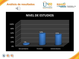 Análisis de resultados
 