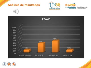 Análisis de resultados
 