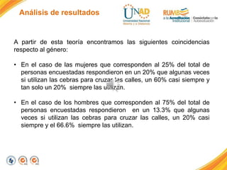 Análisis de resultados
A partir de esta teoría encontramos las siguientes coincidencias
respecto al género:
• En el caso de las mujeres que corresponden al 25% del total de
personas encuestadas respondieron en un 20% que algunas veces
si utilizan las cebras para cruzar las calles, un 60% casi siempre y
tan solo un 20% siempre las utilizan.
• En el caso de los hombres que corresponden al 75% del total de
personas encuestadas respondieron en un 13.3% que algunas
veces si utilizan las cebras para cruzar las calles, un 20% casi
siempre y el 66.6% siempre las utilizan.
 