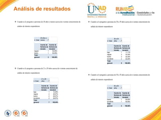 Análisis de resultados
 Cuando se le pregunto a personas de 20 años o menos acerca de si tenían conocimiento de
señales de tránsito respondieron
 Cuando se le pregunto a personas de 21 a 29 años acerca de si tenían conocimiento de
señales de tránsito respondieron
4. Edad
20 años o
menos
Cuenta de
Señales de
tránsito
Cuenta de
Señales de
tránsito2
regular 1 50,00%
bueno 1 50,00%
Total
general 2 100,00%
4. Edad
21 a 29
años
Cuenta de
Señales de
tránsito
Cuenta de
Señales de
tránsito2
bajo 1 14,29%
regular 2 28,57%
bueno 2 28,57%
excelente 2 28,57%
Total
general 7 100,00%
 Cuando se le pregunto a personas de 30 a 39 años acerca de si tenían conocimiento de
señales de tránsito respondieron
 Cuando se le pregunto a personas de 50 a 59 años acerca de si tenían conocimiento de
señales de tránsito respondieron
4. Edad
30 a 39
años
Cuenta de
Señales de
tránsito
Cuenta de
Señales de
tránsito2
bajo 1 11,11%
regular 3 33,33%
bueno 3 33,33%
excelente 2 22,22%
Total
general 9 100,00%
4. Edad
50 a 59
años
Cuenta de
Señales de
tránsito
Cuenta de
Señales de
tránsito2
bueno 1 50,00%
excelente 1 50,00%
Total
general 2 100,00%
 