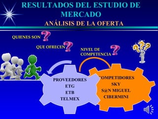 RESULTADOS DEL ESTUDIO DE
           MERCADO
              ANÁLISIS DE LA OFERTA

QUIENES SON

         QUE OFRECEN
                       NIVEL DE
                       COMPETENCIA
 