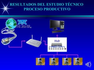 RESULTADOS DEL ESTUDIO TÉCNICO
     PROCESO PRODUCTIVO
 