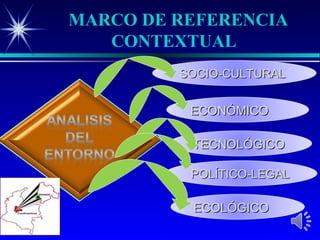 MARCO DE REFERENCIA
   CONTEXTUAL
         SOCIO-CULTURAL


          ECONÓMICO

          TECNOLÓGICO

          POLÍTICO-LEGAL

          ECOLÓGICO
 