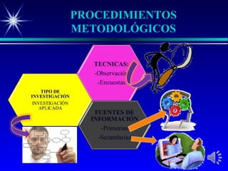 PROCEDIMIENTOS
METODOLÓGICOS
 