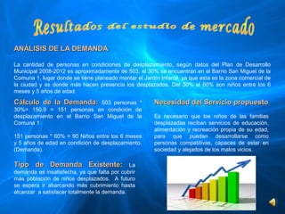 ANÁLISIS DE LA DEMANDA

La  cantidad  de  personas  en  condiciones  de  desplazamiento,  según  datos  del  Plan  de  Desarrollo 
Municipal 2008-2012 es aproximadamente de 503, el 30% se encuentran en el Barrio San Miguel de la 
Comuna 1, lugar donde se tiene planeado montar el Jardín Infantil, ya que esta es la zona comercial de 
la  ciudad  y  es  donde  más  hacen  presencia  los  desplazados.  Del  30%  el  60%  son  niños  entre  los  6 
meses y 5 años de edad.

Cálculo de la Demanda:            503  personas  *           Necesidad del Servicio propuesto
30%=  150,9  =  151  personas  en  condición  de 
desplazamiento  en  el  Barrio  San  Miguel  de  la          Es  necesario  que  los  niños  de  las  familias 
Comuna 1                                                     desplazadas  reciban  servicios  de  educación, 
                                                             alimentación  y  recreación  propia  de  su  edad, 
151 personas * 60% = 90 Niños entre los 6 meses              para  que  puedan  desarrollarse  como 
y 5 años de edad en condición de desplazamiento.             personas  competitivas,  capaces  de  estar  en 
(Demanda).                                                   sociedad y alejados de los malos vicios.

Tipo de Demanda Existente:                        La 
demanda es insatisfecha, ya que falta por cubrir 
más  población  de  niños  desplazados.    A  futuro 
se  espera  ir  abarcando  más  cubrimiento  hasta 
alcanzar  a satisfacer totalmente la demanda.
 