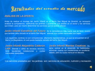 ANÁLISIS DE LA OFERTA

Antes  de  realizar  el  montaje  del  Jardín  Infantil  en  el  Barrio  San  Miguel  de  Girardot,  es  necesario 
analizar  la  competencia,  verificando  los  jardines  y  guarderías  que  existen  en  el  sector  y  los  servicios 
que bridan, para así mismo determinar los servicios que se podrán ofrecer: 

Jardín Infantil Estrellitas del Futuro:            Es  la  competencia  más  fuerte  que  se  tiene,  puesto 
que también esta ubicado en el barrio San Miguel,  además sus cuotas mensuales son bajas.

 Los siguientes Jardines no son competencias  altamente representativas, ya que se encuentran en el 
 Barrio La Magdalena, el cual queda bastante retirado del barrio San Miguel:


 Jardín Infantil Alejandrito Calderón                        Jardín Infantil Manitas Creativas: Su 
 Leal: Atiende  a  niños  de  escasos  recursos,             tema  central  es  el  desarrollo  de  habilidades 
 tiene  excelentes  instalaciones          y    cuotas       artísticas, cuenta con instalaciones en excelente 
 mensuales asequibles.                                       estado, pero su cuota mensual es elevada.



Los servicios prestados por  los jardines  son: servicios de educación, nutrición y recreación.
 