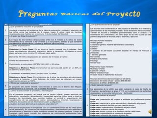 N°                                        RESPUESTA                                                      ¿Con qué recursos se hará el proyecto? 
     ¿Qué problema resuelve el proyecto?                                                                  
                                                                                                         Los recursos para la elaboración de este proyecto se obtendrán de la inversión y 
1    Ayudará  a resolver el  problema  de la falta de educación, cuidado y  atención  de                 apadrinamiento de las empresas privadas y de las donaciones de la comunidad. 
     los  niños  entre  las  edades  de  6  meses  hasta  5  años,  hijos  de  familias                  También  se  recurrirá  a  entidades  gubernamentales  como  la  Alcaldía  y  la 
     desplazadas que habitan en la comuna 1 de la ciudad de Girardot.                                    Gobernación  de  Cundinamarca,  así  como  apoyo  de  las  ONG´s  para  que  sea 
     ¿A quién se dirige la solución?                                                                     posible la asignación de recursos para su desarrollo y ejecución. 
                                                                                                          
2    Los  hijos  de  las  familias  desplazadas  entre  los  6  meses  a  5  años  de  edad 
                                                                                                         Recursos Humano necesario:  
     habitantes  de  la  comuna  1  de  Girardot  y  a  sus  padres,  debido  a  que  contarán 
     con servicios de educación, cuidado y atención para los niños. 
                                                                                                         Director general  
                                                                                                         Coordinador general, Asistente administrativo o Secretaria. 
     ¿Cuánto se producirá? 
                                                                                                         Ecónoma 
     Objetivos a Corto Plazo:  En  su  inicio  el  Jardín  contará  con  6  salones:  Sala               Contador 
     cuna,  caminadores,  párvulos,  pre-jardín,  jardín  y  transición.  El  objetivo  a  corto         4  auxiliares  de  pre-escolar  (Docentes  expertas  en  manejo  de  Párvulos  y 
     plazo es tener como mínimo 10 niños en cada salón.                                                  preescolar) 
                                                                                                    7 
                                                                                                         1 servicios generales 
     Demanda: 90 niños desplazados en edades de 6 meses a 5 años                                         Nutricionista  
                                                                                                         Pediatras (Voluntarias) 
     Oferta de cubrimiento: 67%                                                                          Psicólogo 
                                                                                                         Revisor fiscal 
3 
     Cubrimiento a corto plazo: (90*67)/100= 60,3 = 60 niños.                                             
                                                                                                         Maquinaria y equipo necesario: 
     Objetivos a Mediano Plazo: Incrementar los servicios del Jardín en un 80% en 
                                                                                                         Muebles y Enseres 
     un término de tres años.
                                                                                                         Equipo de Computo 
     Cubrimiento a Mediano plazo: (90*80)/100= 72 niños.                                                 Material Didáctico Inicial 
                                                                                                         Inversión Inicial en Implementos de Cocina  
     Objetivos a largo Plazo: En  un término de  4 años,  se  ampliaría el  cubrimiento                   
     en  cuanto  a  horarios  y  más  Salones,  de  modo  que  se  obtenga  un  mayor                    Recursos económicos (Donaciones para el año 2012): 
     cubrimiento cercano al 100%.                                                                        Donaciones del Sector privado y público: $96.000.000 
     ¿Dónde se localizará la solución?                                                                   Donaciones de ONG´s: $183.600.000 
                                                                                                         ¿Quién realizará el proyecto? 
4 
     El  proyecto  del  Jardín  Infantil,  será  llevado  a  cabo  en  el  Barrio  San  Miguel,           
     perteneciente a la comuna 1 de la ciudad de Girardot                                           8    Los  estudiantes  de  la  UNAD,  que  están  realizando  el  curso  de  Diseño  de 
     ¿Cómo se solucionará el problema, (tecnología)?                                                     Proyectos y que pertenecen al grupo N° 110, con la colaboración de las familias 
                                                                                                         desplazadas y la comunidad de la comuna 1 de Girardot. 
     En  el  presente  proyecto,  se  busca  que  el  Jardín  Infantil,  preste  servicios  de 
5    educación,  recreación,  alimentación  y  seguridad  para  los  niños,  para  lo  cual  se 
                                                                                                         ¿Cuándo se realizará el proyecto? 
     requiere  de  tecnología,  que  permita  realizar  el  control  y  seguimiento  del                  
     cumplimiento  de  las  actividades  como:  computadores,  internet,  impresoras  y                  Etapa uno:  presentación  del  proyecto  a  entidades  que  posiblemente  puedan 
     software, los cuales son de fácil consecución y adquisición.                                        ayudar. 
     ¿Cuál es la mejor alternativa de solución al problema?                                              Etapa dos: creación de un grupo administrativo y fiscalizador del proyecto. 
                                                                                                    9    Etapa tres: evaluación de todos recursos y estudio técnico. 
     Para iniciar el proyecto se empezará con un cubrimiento inicial de 60 niños (67%                    Etapa cuatro: implementación e instalación del jardín infantil. 
6    de  la  demanda),  en  condición de  desplazamiento,  ofreciéndoles  una  alternativa               Etapa cinco: puesta en marcha del proyecto. 
     de  educación  y  atención  a  esta  población  infantil  de  manera  gratuita.  Luego  se          Etapa seis: revisión y control de la puesta en marcha a seis meses. 
     trabajará  para  lograr  cumplir  los  objetivos  de  cubrimiento  estipulados  para                Etapa siete: implementación de indicadores de gestión. 
     mediano y largo plazo.                                                                              Etapa ocho: evaluación del proyecto al primer año. 
 