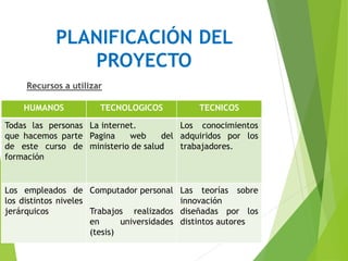 PLANIFICACIÓN DEL
PROYECTO
Recursos a utilizar
HUMANOS TECNOLOGICOS TECNICOS
Todas las personas
que hacemos parte
de este curso de
formación
La internet.
Pagina web del
ministerio de salud
Los conocimientos
adquiridos por los
trabajadores.
Los empleados de
los distintos niveles
jerárquicos
Computador personal
Trabajos realizados
en universidades
(tesis)
Las teorías sobre
innovación
diseñadas por los
distintos autores
 