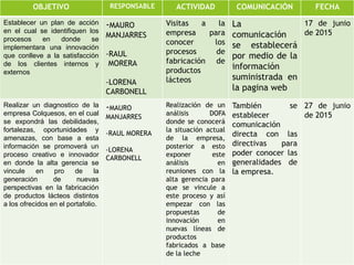 OBJETIVO RESPONSABLE ACTIVIDAD COMUNICACIÓN FECHA
Establecer un plan de acción
en el cual se identifiquen los
procesos en donde se
implementara una innovación
que conlleve a la satisfacción
de los clientes internos y
externos
-MAURO
MANJARRES
-RAUL
MORERA
-LORENA
CARBONELL
Visitas a la
empresa para
conocer los
procesos de
fabricación de
productos
lácteos
La
comunicación
se establecerá
por medio de la
información
suministrada en
la pagina web
17 de junio
de 2015
Realizar un diagnostico de la
empresa Colquesos, en el cual
se expondrá las debilidades,
fortalezas, oportunidades y
amenazas, con base a esta
información se promoverá un
proceso creativo e innovador
en donde la alta gerencia se
vincule en pro de la
generación de nuevas
perspectivas en la fabricación
de productos lácteos distintos
a los ofrecidos en el portafolio.
-MAURO
MANJARRES
-RAUL MORERA
-LORENA
CARBONELL
Realización de un
análisis DOFA
donde se conocerá
la situación actual
de la empresa,
posterior a esto
exponer este
análisis en
reuniones con la
alta gerencia para
que se vincule a
este proceso y así
empezar con las
propuestas de
innovación en
nuevas líneas de
productos
fabricados a base
de la leche
También se
establecer
comunicación
directa con las
directivas para
poder conocer las
generalidades de
la empresa.
27 de junio
de 2015
 