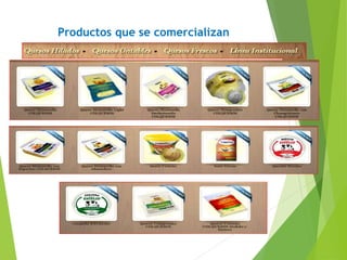 Productos que se comercializan
 