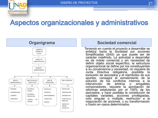DISEÑO DE PROYECTOS                                       21




Aspectos organizacionales y administrativos

     Organigrama                        Sociedad comercial
                               Teniendo en cuenta el proyecto a desarrollar se
                                enfatiza hacia la Sociedad por acciones
                                Simplificadas (SAS) ya que puede ser de
                                carácter indefinido. La actividad a desarrollar
                                es de índole comercial y sin necesidad de
                                definir objeto social específico, la estructura
                                organizacional se define por los constituyentes
                                a su conveniencia y necesidad, no requiere de
                                Junta Directiva obligatoria, posibilita la
                                exclusión de asociados y el reembolso de sus
                                aportes, consagra el sometimiento de la
                                solución de los conflictos internos a la
                                intervención de árbitros o amigables
                                componedores, requiere la aprobación de
                                reformas estatutarias por el 100% de los
                                asociados, y hace posibles la constitución de
                                capitales variables, acciones privilegiadas,
                                voto singular o múltiple, restricción a la
                                negociación de acciones, y su transformación
                                o fusión en casos determinados.
 