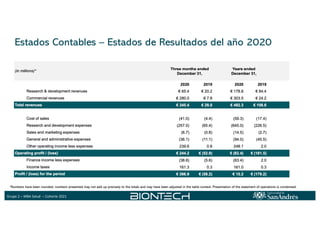 Grupo 2 – MBA Salud – Cohorte 2021
Estados Contables – Estados de Resultados del año 2020
*Numbers have been rounded, numbers presented may not add up precisely to the totals and may have been adjusted in the table context. Presentation of the statement of operations is condensed.
 