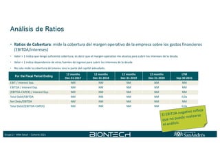 Grupo 2 – MBA Salud – Cohorte 2021
Análisis de Ratios
• Ratios de Cobertura: mide la cobertura del margen operativo de la empresa sobre los gastos financieros
(EBITDA/intereses)
• Valor > 1 inidca que tengo suficiente cobertura; es decir que el margen operativo me alcanza para cubrir los intereses de la deuda.
• Valor < 1 indica dependencia de otras fuentes de ingreso para cubrir los intereses de la deuda
• No solo mide la cobertura del interes sino la parte del capital adeudado.
For the Fiscal Period Ending
12 months
Dec-31-2017
12 months
Dec-31-2018
12 months
Dec-31-2019
12 months
Dec-31-2020
LTM
Sep-30-2021
EBIT / Interest Exp. NM NM NM NM NM
EBITDA / Interest Exp. NM NM NM NM NM
(EBITDA-CAPEX) / Interest Exp. NM NM NM NM NM
Total Debt/EBITDA NM NM NM NM 0,0x
Net Debt/EBITDA NM NM NM NM NM
Total Debt/(EBITDA-CAPEX) NM NM NM NM 0,0x
El EBITDA negativo refleja
que no puede realizarse
el análisis.
 