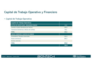 Grupo 2 – MBA Salud – Cohorte 2021
Capital de Trabajo Operativo y Financiero
• Capital de Trabajo Operativo
Capital de Trabajo Operativo:
ACTIVO DE CORTO PLAZO : REQUIEREN FONDOS 2020
Cuentas a Cobrar (Deudores por Ventas) 166,4
Inventarios (Existencias o Bienes de Cambio) 64,1
TOTAL 230,5
PASIVO CORRIENTE: FUENTES DE FONDOS
Proveedores / Deudas comerciales 102,3
Pasivo contractual 391,5
Deudas Laborales
TOTAL 493,8
-263,3
 