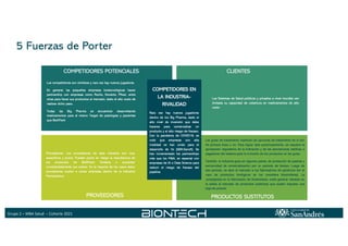 Grupo 2 – MBA Salud – Cohorte 2021
5 Fuerzas de Porter
 