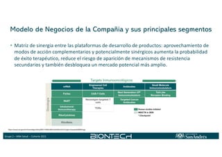Grupo 2 – MBA Salud – Cohorte 2021
Modelo de Negocios de la Compañía y sus principales segmentos
• Matriz de sinergia entre las plataformas de desarrollo de productos: aprovechamiento de
modos de acción complementarios y potencialmente sinérgicos aumenta la probabilidad
de éxito terapéutico, reduce el riesgo de aparición de mecanismos de resistencia
secundarios y también desbloquea un mercado potencial más amplio.
Oncología
Targets Inmunooncológicos
https://www.sec.gov/Archives/edgar/data/0001776985/000156459021016723/gdc15tqwxkbk000009.jpg
 
