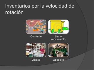 Inventarios por la velocidad de
rotación
 