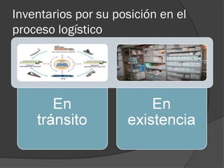 Inventarios por su posición en el
proceso logístico
 