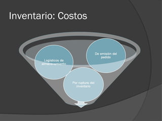 Inventario: Costos
 