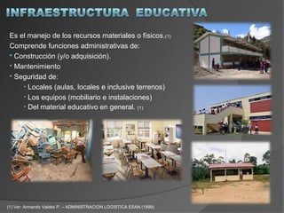 Es el manejo de los recursos materiales o físicos.(1)
 Comprende funciones administrativas de:
  Construcción (y/o adquisición).
  Mantenimiento
  Seguridad de:
     • Locales (aulas, locales e inclusive terrenos)
     • Los equipos (mobiliario e instalaciones)
     • Del material educativo en general. (1)




(1) Ver: Armando Valdés P. – ADMINISTRACION LOGISTICA ESAN (1999)
 