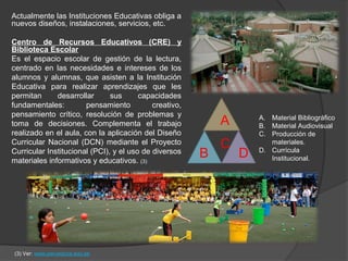 Actualmente las Instituciones Educativas obliga a
nuevos diseños, instalaciones, servicios, etc.

Centro de Recursos Educativos (CRE) y
Biblioteca Escolar
Es el espacio escolar de gestión de la lectura,
centrado en las necesidades e intereses de los
alumnos y alumnas, que asisten a la Institución
Educativa para realizar aprendizajes que les
permitan      desarrollar      sus      capacidades
fundamentales:         pensamiento          creativo,
pensamiento crítico, resolución de problemas y
toma de decisiones. Complementa el trabajo                  A       A. Material Bibliográfico
                                                                    B. Material Audiovisual
realizado en el aula, con la aplicación del Diseño                  C. Producción de
Curricular Nacional (DCN) mediante el Proyecto              C          materiales.
Curricular Institucional (PCI), y el uso de diversos
materiales informativos y educativos. (3)
                                                        B       D   D. Currícula
                                                                       Institucional.




(3) Ver: www.perueduca.edu.pe
 
