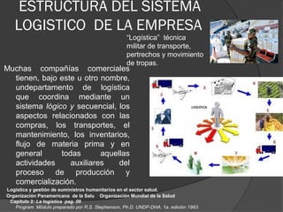 ESTRUCTURA DEL SISTEMA
   LOGISTICO DE LA EMPRESA
                                                   “Logística” técnica
                                                   militar de transporte,
                                                   pertrechos y movimiento
                                                   de tropas.
Muchas compañías comerciales
  tienen, bajo este u otro nombre,
  undepartamento de logística
  que coordina mediante un
  sistema lógico y secuencial, los
  aspectos relacionados con las
  compras, los transportes, el
  mantenimiento, los inventarios,
  flujo de materia prima y en
  general      todas       aquellas
  actividades     auxiliares    del
  proceso de producción y
  comercialización.
Logística y gestión de suministros humanitarios en el sector salud.
Organización Panamericana de la Salu Organización Mundial de la Salud
 Capítulo 2: La logística pag. 09
   Program. Módulo preparado por R.S. Stephenson, Ph.D. UNDP-DHA. 1a. edición 1993.
 