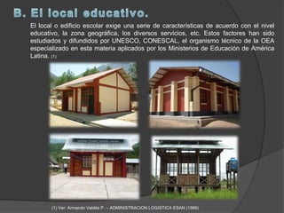 El local o edificio escolar exige una serie de características de acuerdo con el nivel
educativo, la zona geográfica, los diversos servicios, etc. Estos factores han sido
estudiados y difundidos por UNESCO, CONESCAL, el organismo técnico de la OEA
especializado en esta materia aplicados por los Ministerios de Educación de América
Latina. (1)




       (1) Ver: Armando Valdés P. – ADMINISTRACION LOGISTICA ESAN (1999)
 