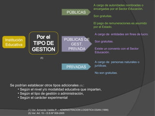 A cargo de autoridades nombradas o
                                                                  encargadas por el Sector Educación.
                                             PÚBLICAS
                                                                  Son gratuitas.

                                                                  El pago de remuneraciones es asumido
                                                                  por el Estado.

                                                                   A cargo de entidades sin fines de lucro.

Institución                                PÚBLICAS DE             Son gratuitas.
Educativa                                     GEST.
                                             PRIVADA               Existe un convenio con el Sector
                                                                   Educación.
                       (5)
                                                                   A cargo de personas naturales o
                                                                   jurídicas.
                                             PRIVADAS
                                                                   No son gratuitas.



   Se podrían establecer otros tipos adicionales (1) :
       • Según el nivel y/o modalidad educativa que imparten,
       • Según el tipo de gestión o administración,
       • Según el carácter experimental


              (1) Ver: Armando Valdés P. – ADMINISTRACION LOGISTICA ESAN (1999)
              (5) Ver: Art. 15 – D.S.Nº 009-2005
 