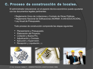 El administrador educacional, en el aspecto técnico-económico puede ayudarse
con los documentos legales pertinentes:

      • Reglamento Único de Licitaciones y Contrato de Obras Públicas,
      • Reglamento Nacional de Edificaciones (NORMA -A.040-EDUCACIÓN),
      • Ley Anual de Presupuesto.

      Todo proceso de construcción comprende las etapas siguientes:

         Planeamiento y Presupuesto.
         Elaboración del Proyecto.
         Licitación y Buena Pro.
         Adjudicación y Contrato.
         Ejecución y Supervisión.
         Recepción y Liquidación. (1)




(1) Ver: Armando Valdés P. – ADMINISTRACION LOGISTICA ESAN (1999)
 