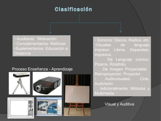 - Auxiliares: Motivación         - Sonoros: Discos, Radios..etc
 - Complementarios: Reforzar      -Visuales      de    lenguaje
 -Suplementarios: Educación a     impreso: Libros, Separatas,
 Distancia                        impresos.
                                         De Lenguaje Icónico:
                                  Pizarra, Rotafolio.
Proceso Enseñanza - Aprendizaje       De Imagen Proyectable:
                                  Retroproyector, Proyector
                                  -     Audiovisuales:     Cine,
                                  Audivisión
                                     Adicionalmente: Módulos y
                                  Multimedia

                                       Visual y Auditiva
 