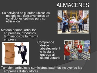 ALMACENES
Su actividad es guardar, ubicar los
  materiales , conservándolos en
  condiciones optimas para su
  utilización

Materia primas, artículos
 en proceso, productos
 terminados de la misma
 empresa.
                          Comprende
                           desde
                           abastecimient
                           o hasta la
                           entrega al
                           último usuario


También artículos o suministros externos incluyendo las
  empresas distribuidoras
 