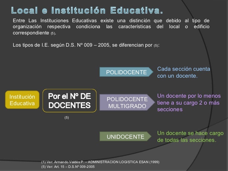 GESTION DE RECURSOS FINANCIEROS Y MATERIALES