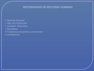 NECESIDADES DE RECURSO HUMANO

1 Gerente General
1 Jefe de Producción
1 contador financiero
1 Secretaria
14 Operarios de planta y producción
4 Vendedores

 