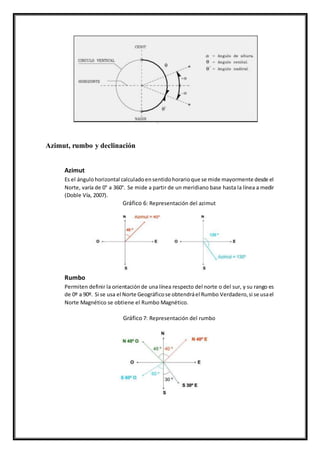 Azimut, rumbo y declinación
Azimut
Es el ángulohorizontal calculadoensentidohorarioque se mide mayormente desde el
Norte, varía de 0° a 360°. Se mide a partir de un meridiano base hasta la línea a medir
(Doble Vía, 2007).
Gráfico 6: Representación del azimut
Rumbo
Permiten definir la orientaciónde una línea respecto del norte o del sur, y su rango es
de 0º a 90º. Si se usa el Norte Geográficose obtendráel Rumbo Verdadero,si se usael
Norte Magnético se obtiene el Rumbo Magnético.
Gráfico 7: Representación del rumbo
 