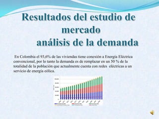 En Colombia el 93,6% de las viviendas tiene conexión a Energía Eléctrica
convencional, por lo tanto la demanda es de remplazar en un 50 % de la
totalidad de la población que actualmente cuenta con redes eléctricas a un
servicio de energía eólica.
 