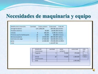 Necesidades de maquinaria y equipo
 