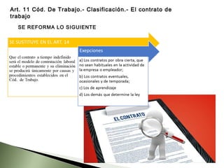 Art. 11 Cód. De Trabajo.- Clasificación.- El contrato de
trabajo
SE REFORMA LO SIGUIENTE
 