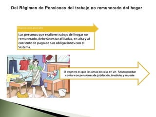 Del Régimen de Pensiones del trabajo no remunerado del hogar
 