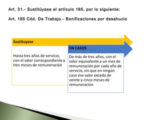Art. 31.- Sustitúyase el artículo 185, por lo siguiente:
Art. 185 Cód. De Trabajo.- Bonificaciones por desahucio
 