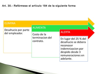 Art. 30.- Refórmese el artículo 184 de la siguiente forma
 