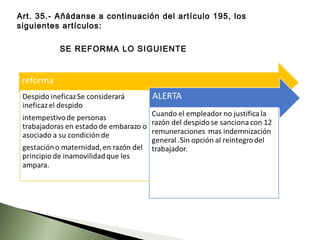 Art. 35.- Añádanse a continuación del artículo 195, los
siguientes artículos:
SE REFORMA LO SIGUIENTE
 