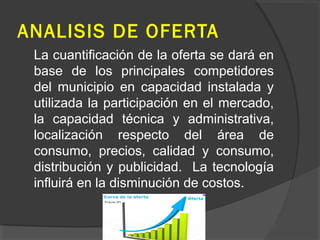 ANALISIS DE OFERTA
La cuantificación de la oferta se dará en 
base  de  los  principales  competidores 
del  municipio  en  capacidad  instalada  y 
utilizada  la  participación en el  mercado, 
la  capacidad  técnica  y  administrativa, 
localización  respecto  del  área  de 
consumo,  precios,  calidad  y  consumo, 
distribución  y  publicidad.    La  tecnología 
influirá en la disminución de costos.         
                                
                                                                  
                                                       

 